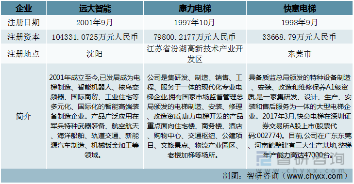 pg麻将胡了2模拟器干货分享！2022年中国扶梯行业市场发展概况及未来投资前景预